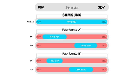 Img Samsung