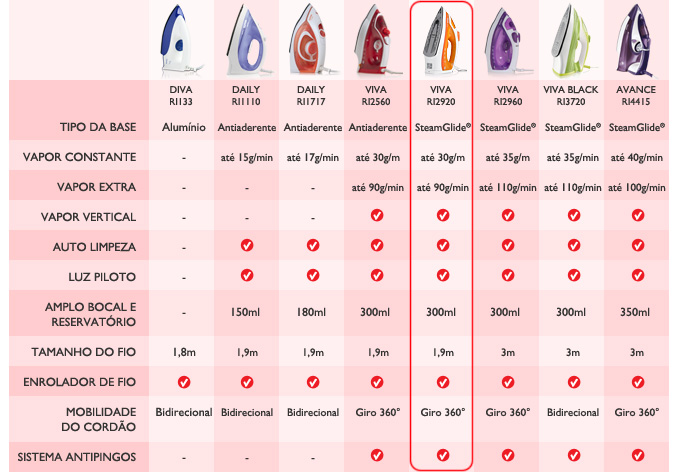 Tabela de comparação