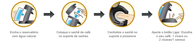 Cafeteira Senseo Preta HD7811