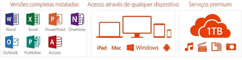 O que está incluído