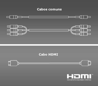 HDMI HDMI