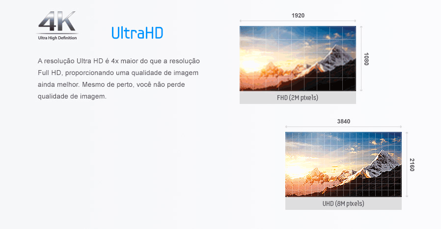 A resolução Ultra HD é 4x maior do que a resolução Full HD, proporcionando uma qualidade de imagem ainda melhor. Mesmo de perto, você não perde qualidade de imagem.