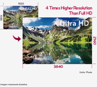Ultra HD UP-SCALING
