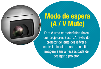 Modo de espera AV/Mute