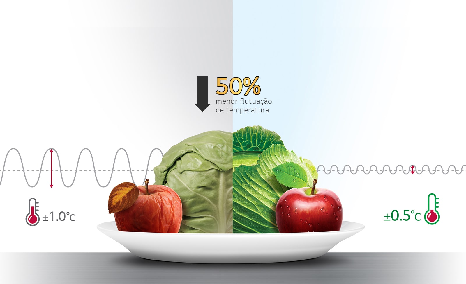 24 horas de refrigeração constante