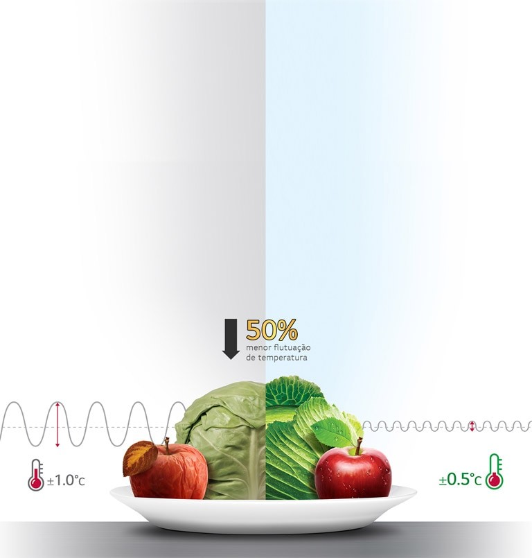24 horas de refrigeração constante