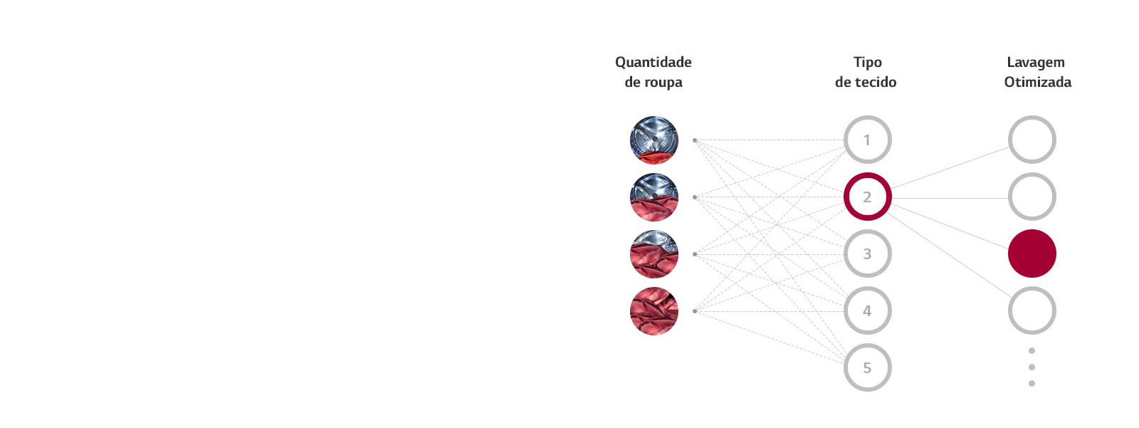 O que é AI DD™ O que é AI DD™