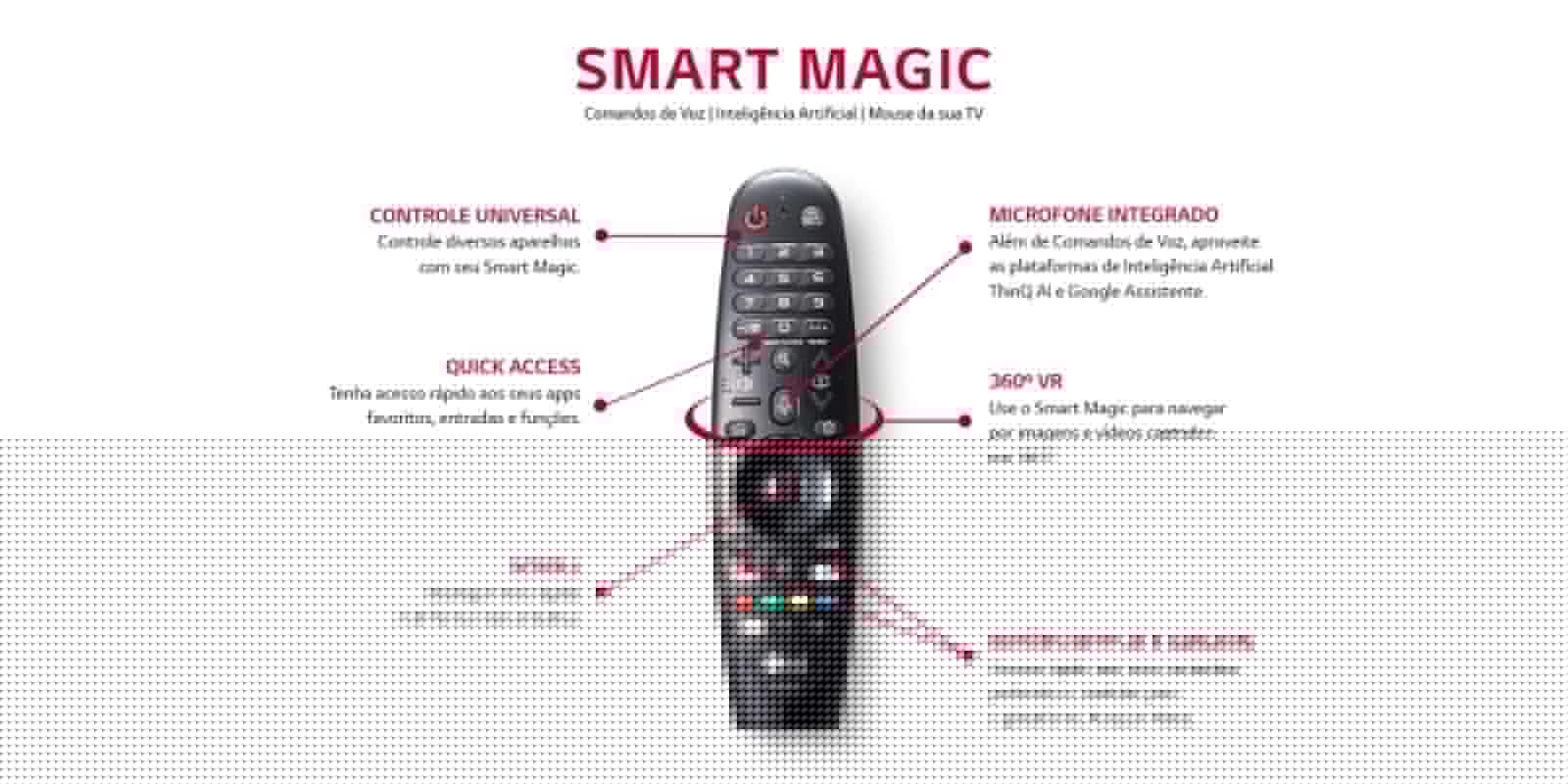 Controle Smart Magic Controle Smart Magic