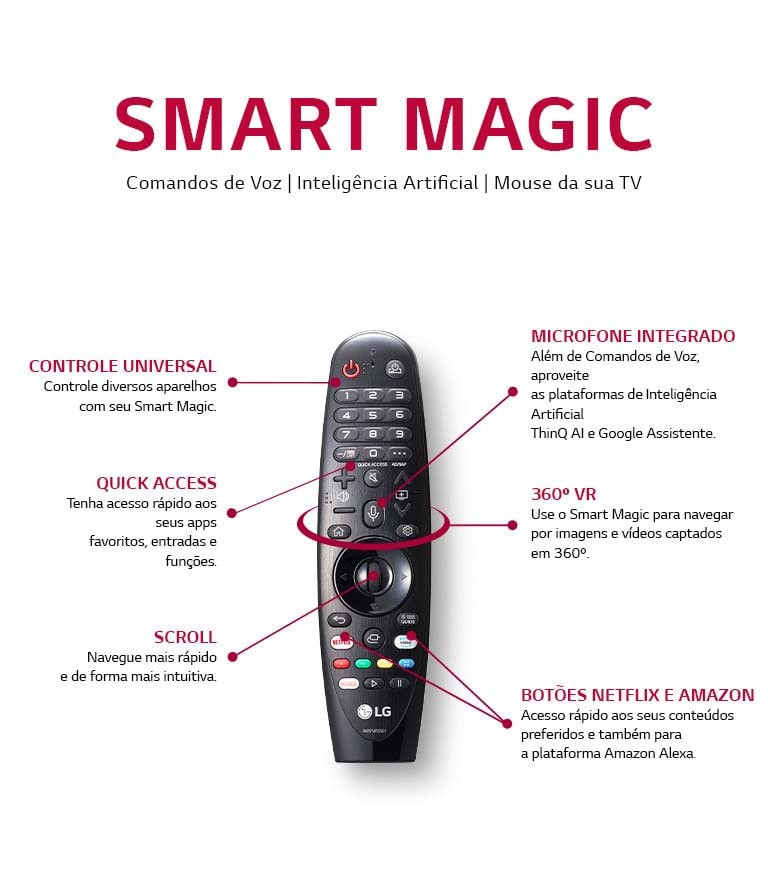 Controle Smart Magic Controle Smart Magic