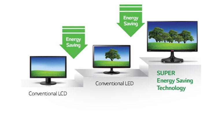 Super Energy Saving Super Energy Saving