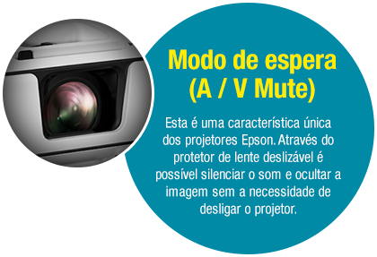 Modo de espera AV/Mute