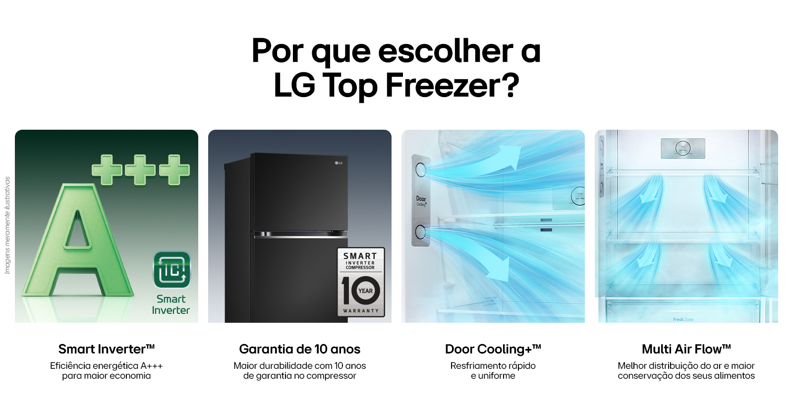 Informações sobre a geladeira, 3 imagens a primeira contendo a letra A com 3 sinais de adição, a segunda traz a geladeira e seu selo de smart e na ultima a demonstração de distribuição de ar