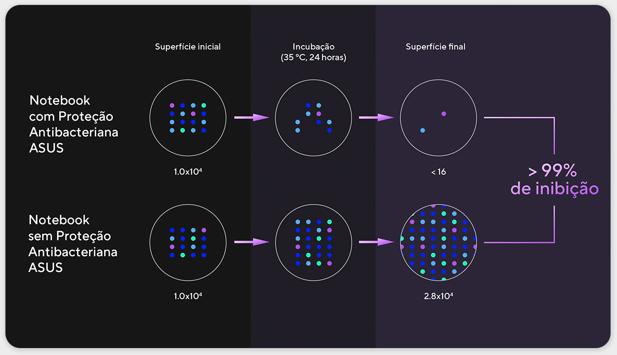 inibição de bactérias