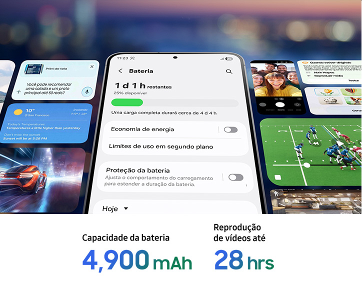 O Galaxy S25 FE conta com bateria de 4.900 mAh que dura o dia todo. E, quando precisar, em apenas 30 minutos, recarrega até 65% para você aproveitar por mais tempo, onde estiver.