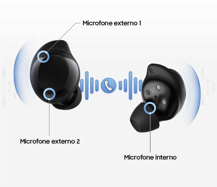 Os Galaxy Buds Core na cor preta estão voltados para dentro, com os textos “microfone externo 1”, “microfone externo 2” e “microfone interno” indicando os três microfones. No centro, um ícone de telefone destaca a qualidade clara das chamadas.