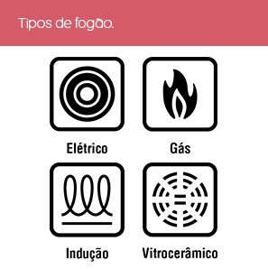 Tipos de fogão
